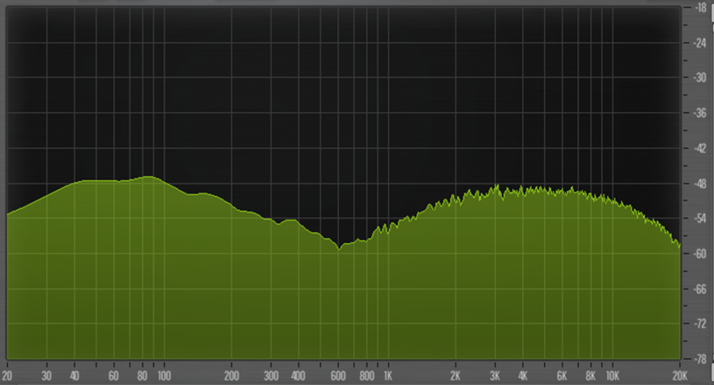 Nashville 112 typical EQ settings